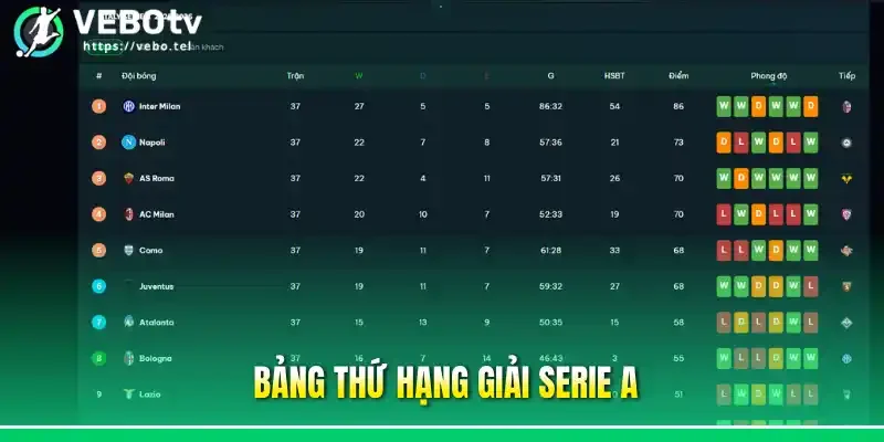 Bảng thứ hạng giải Serie A