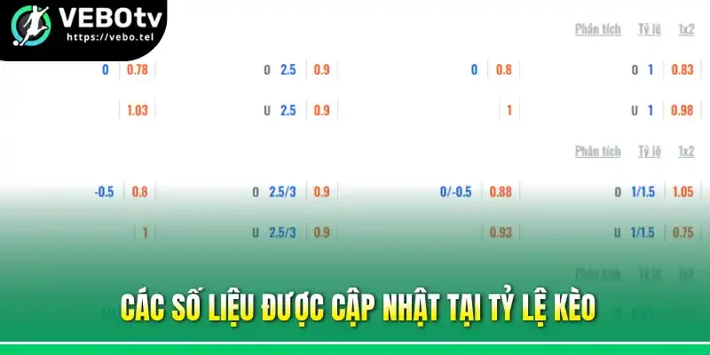 Các số liệu được cập nhật tại tỷ lệ kèo