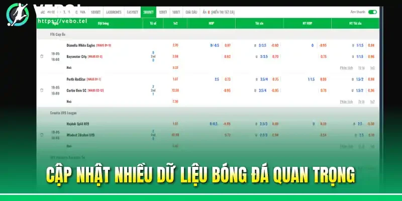Cập nhật nhiều dữ liệu bóng đá quan trọng