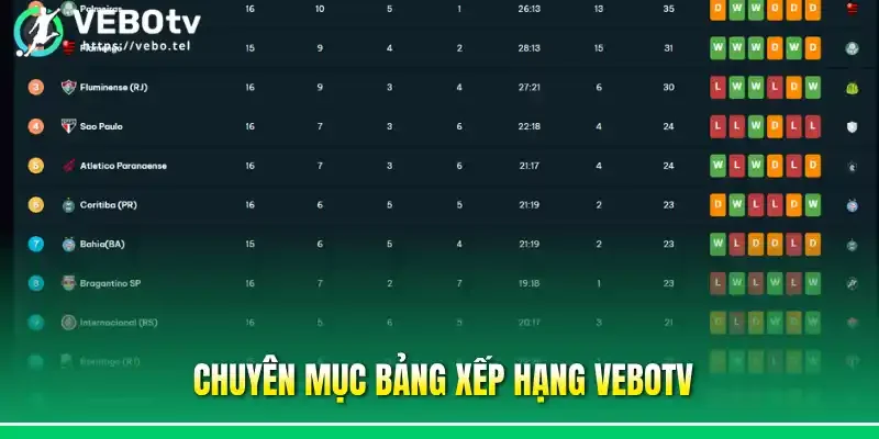 Chuyên mục bảng xếp hạng Vebotv