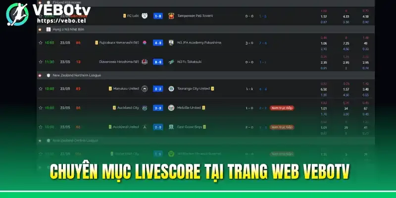 Chuyên mục livescore tại trang web Vebotv