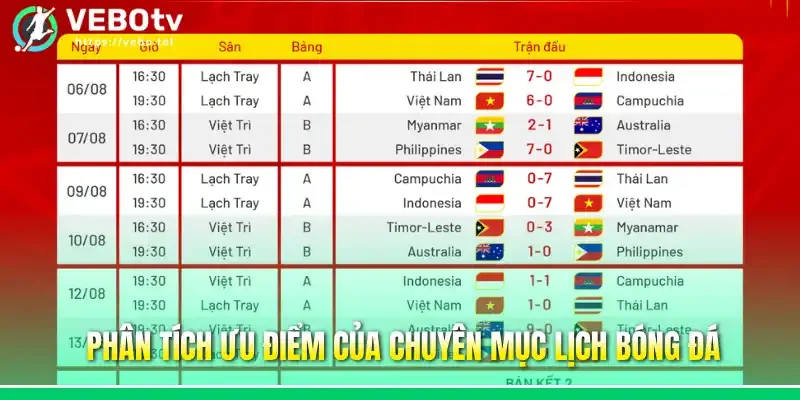 Phân tích ưu điểm của chuyên mục lịch bóng đá
