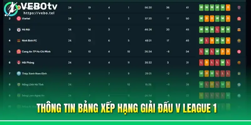 Thông tin bảng xếp hạng giải đấu V League 1
