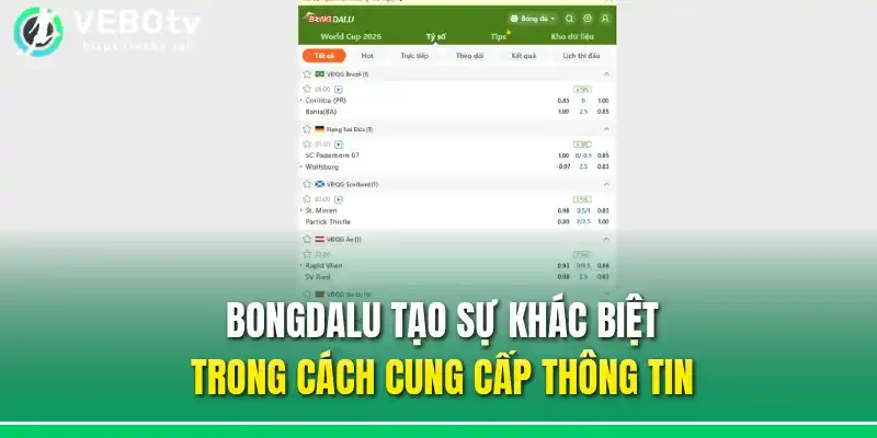 Bongdalu tạo sự khác biệt trong cách cung cấp thông tin