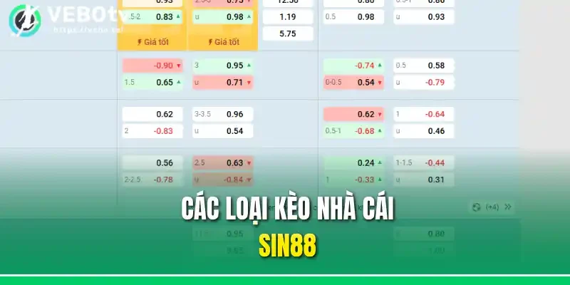 Các loại kèo nhà cái Sin88