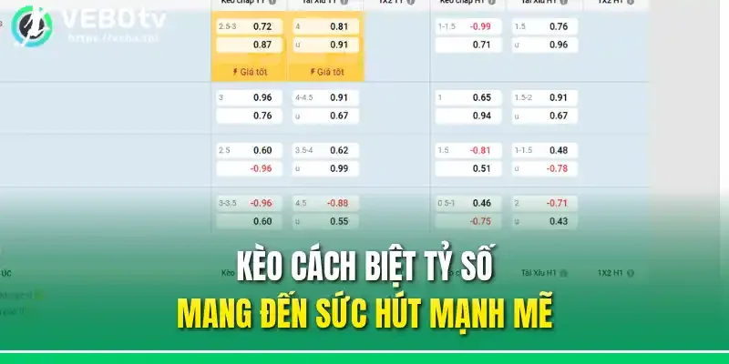 Kèo cách biệt tỷ số mang đến sức hút mạnh mẽ