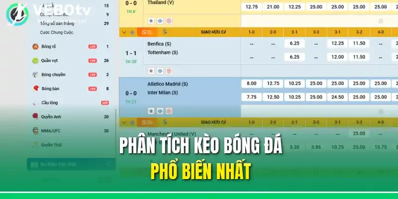 Phân tích kèo bóng đá phổ biến nhất